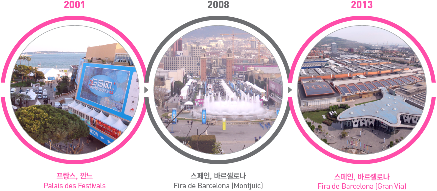 2001 프랑스, 깐느 2008 스페인, 바르셀로나 2013 Fira Granvia